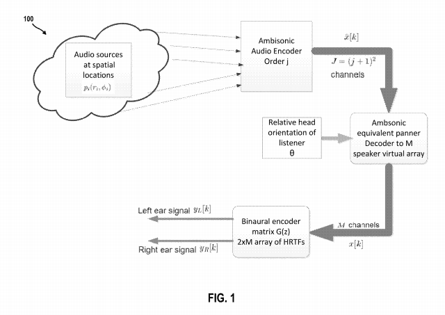 Google Patent | Signal processing methods and systems for rendering audio on virtual loudspeaker arrays