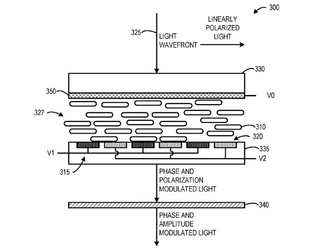 Microsoft Patent | Optical Device Having Multiplexed Electrodes