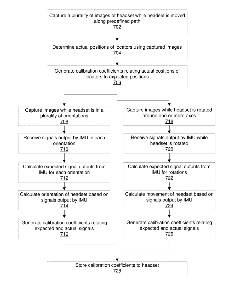 Oculus | Stereo-based calibration apparatus