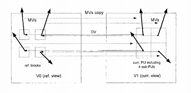 Qualcomm Patent | Simplified advanced motion prediction for 3D-HEVC
