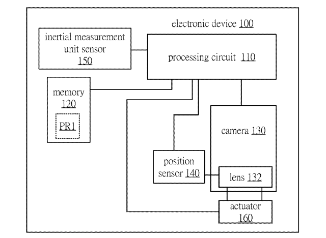 HTC Patent | Image Processing Method, Electronic Device, And Non-transitory Computer Readable Storage Medium