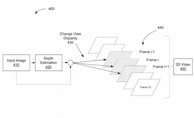 Google Patent | Conversion of 2D image to 3D video