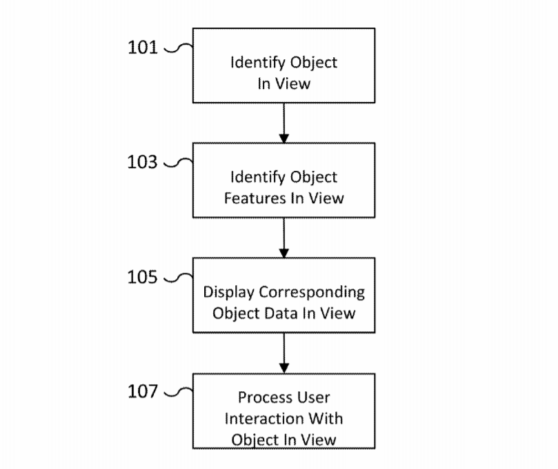 Tesla Patent | Augmented Reality Feature Detection