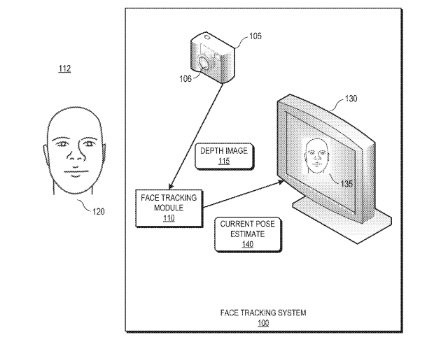 Google Patent | High Speed, High-Fidelity Face Tracking
