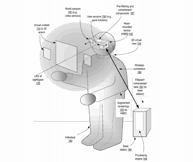 Apple Patent | Gaze Direction-Based Adaptive Pre-Filtering of Video Data