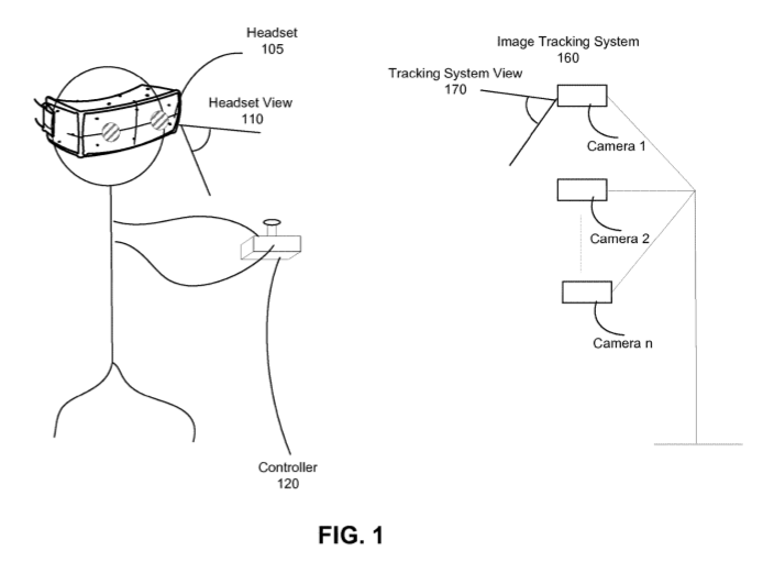 Facebook Patent | Tracking controllers of a virtual reality system