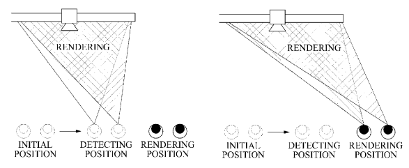 Samsung Patent | Apparatus and method for predicting eye position