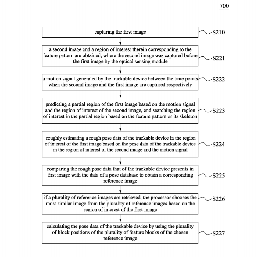HTC Patent | Tracking system and method thereof