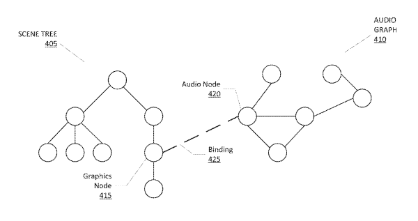 Apple Patent | Automatic rendering of 3D sound