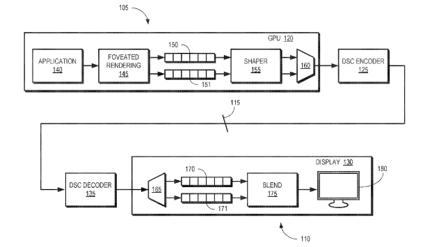 Google Patent | Foveated Compression of Display Streams