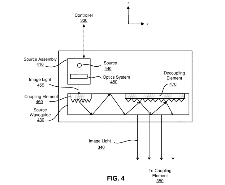 Facebook Patent | Scanning waveguide display