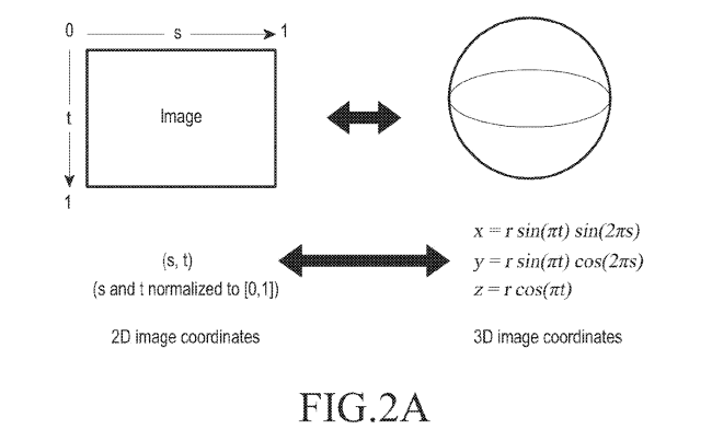 Samsung Patent | Method And Apparatus For Processing 360-Degree Image