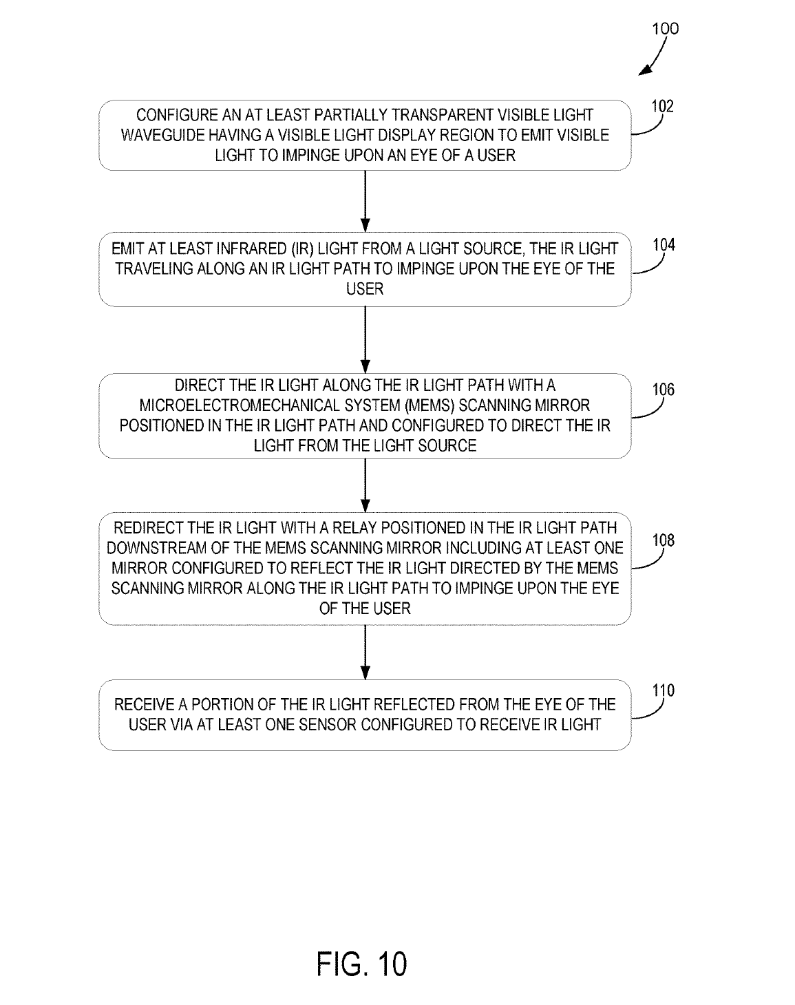 Microsoft Patent | Eye-Tracking With MEMS Scanning and Reflected Light