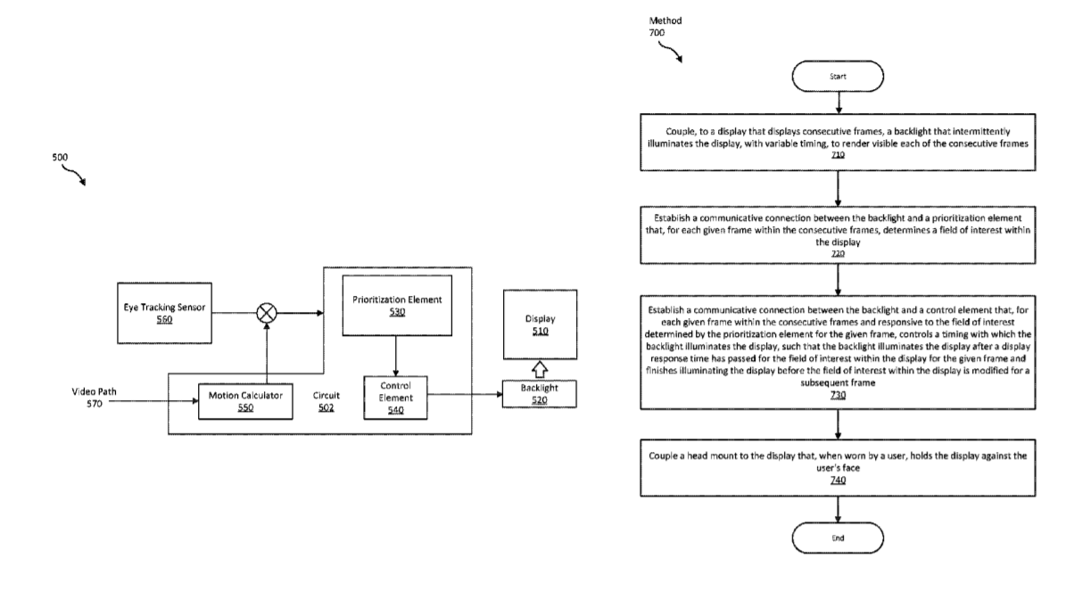 Facebook Patent | Apparatus, System, And Method For Blur Reduction For Head-Mounted Displays