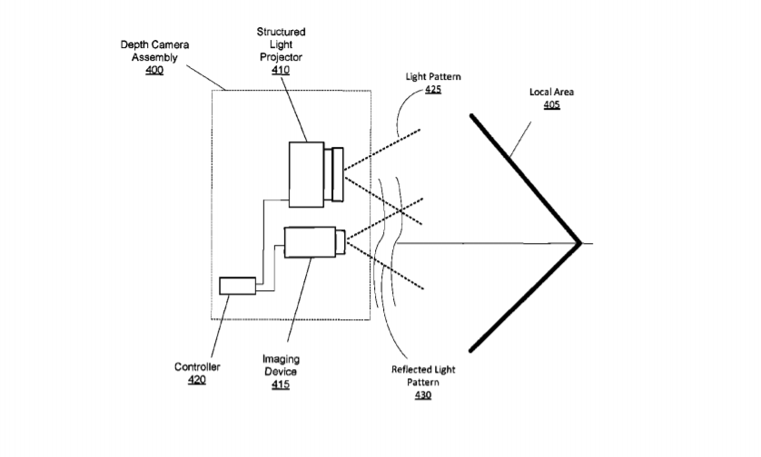 Facebook Patent | Optical Characterization System For Wide Field Of View Diffractive Optical