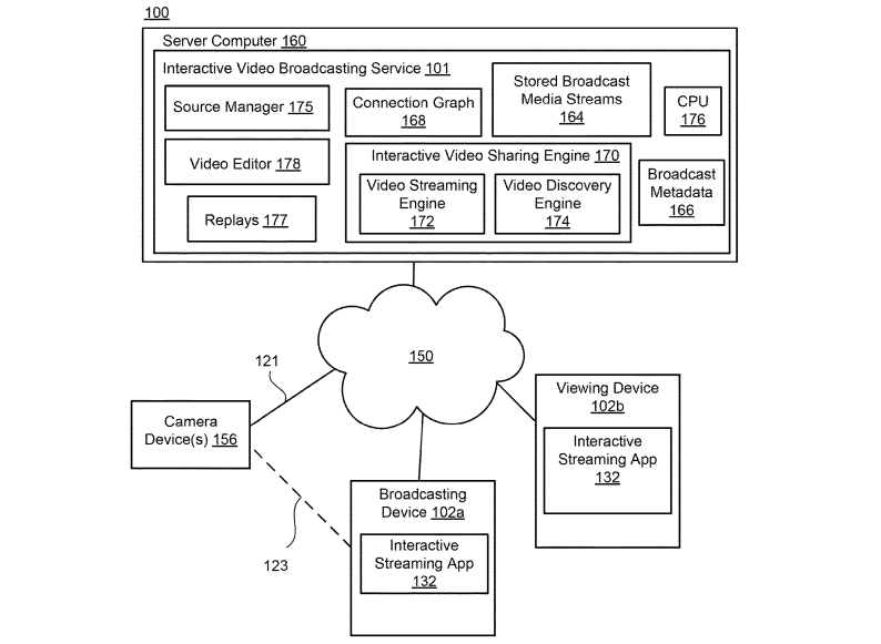 Twitter Patent | Live Interactive Video Streaming Using One Or More Camera Devices