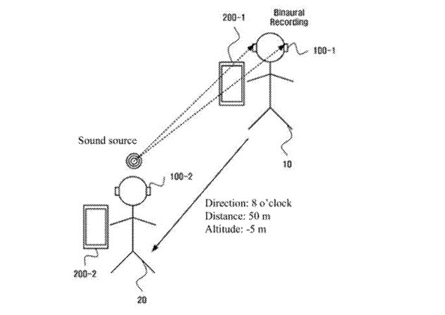 LIKERS Patent | System And Program For Implementing Three-Dimensional Augmented Reality