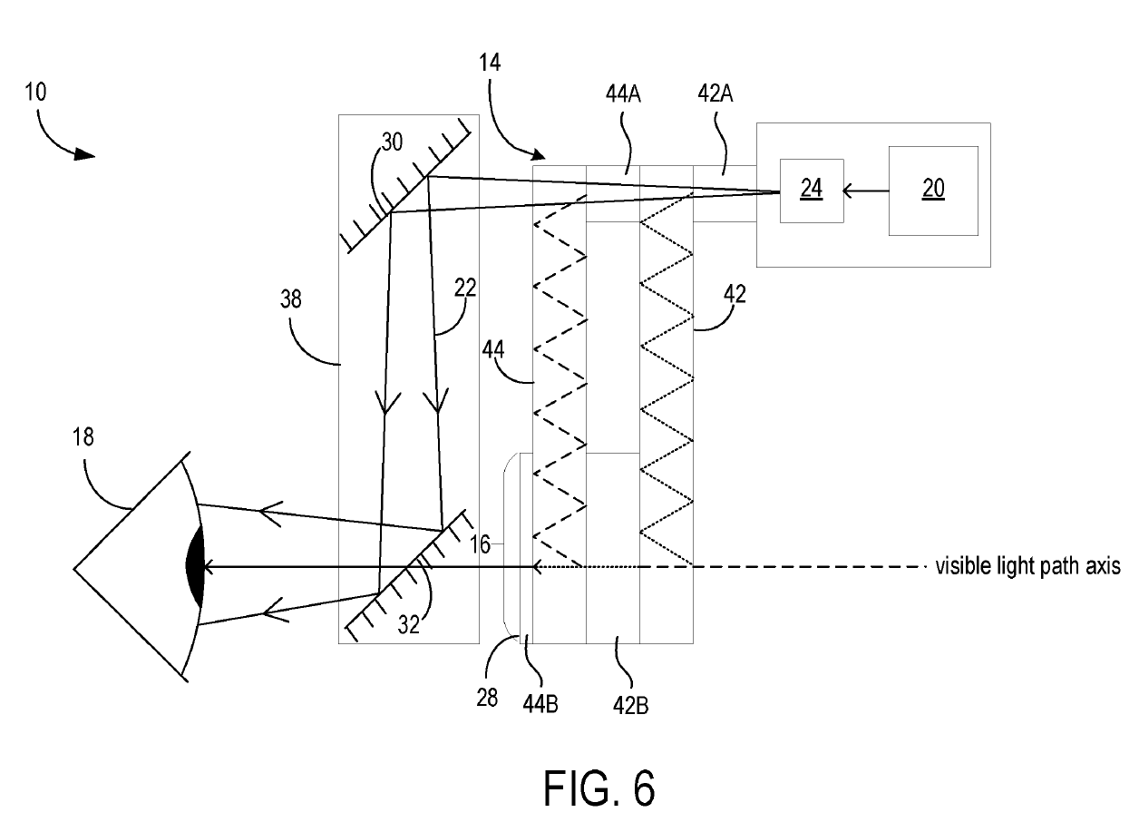 Microsoft Patent | Eye-Tracking With MEMS Scanning and Reflected Light