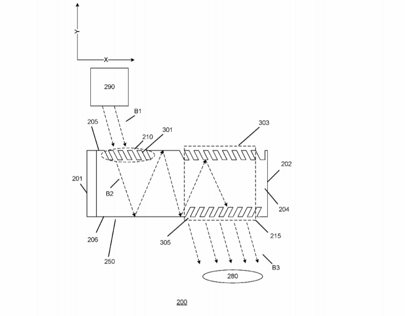 Microsoft Patent | Optical Waveguide With Multiple Antireflective Coatings