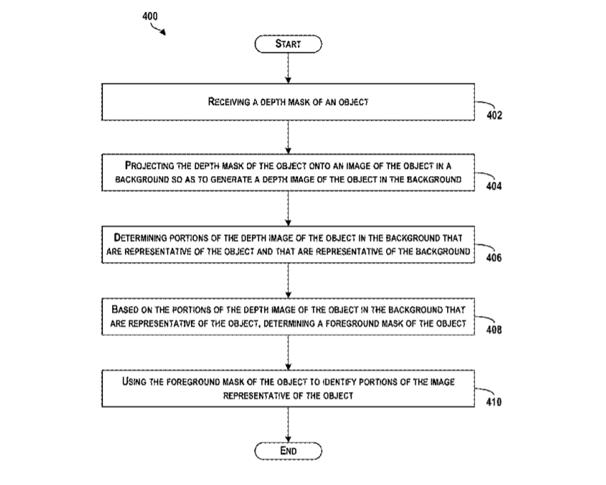 Google Patent | Object Image Masking Using Depth Cameras Or Three-Dimensional (3d) Models
