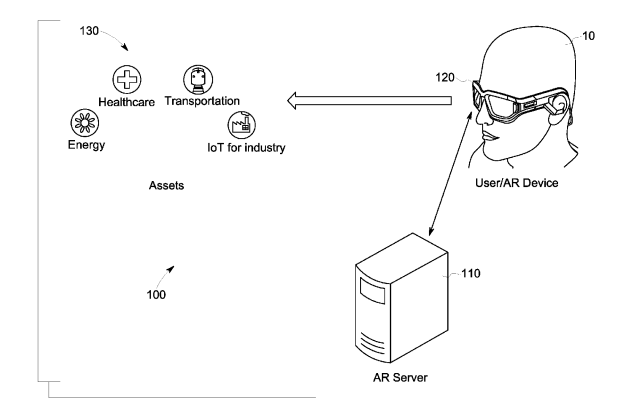 GE Patent | Self-Learning Augmented Reality For Industrial Operations