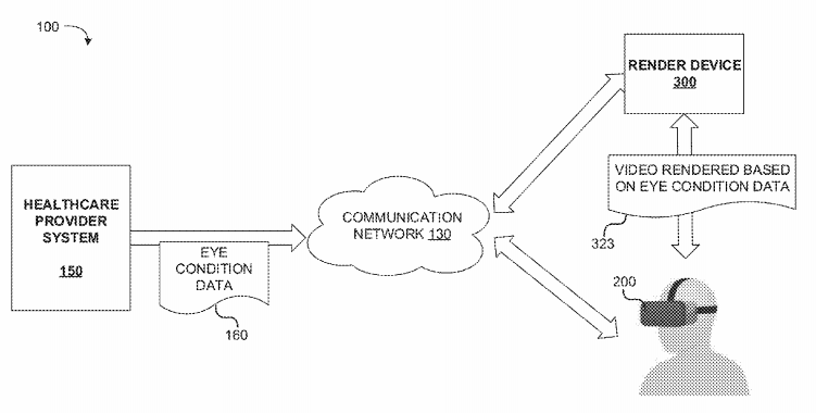 DISNEY Patent | Adaptive VR/AR Viewing Based On A Users Eye Condition Profile