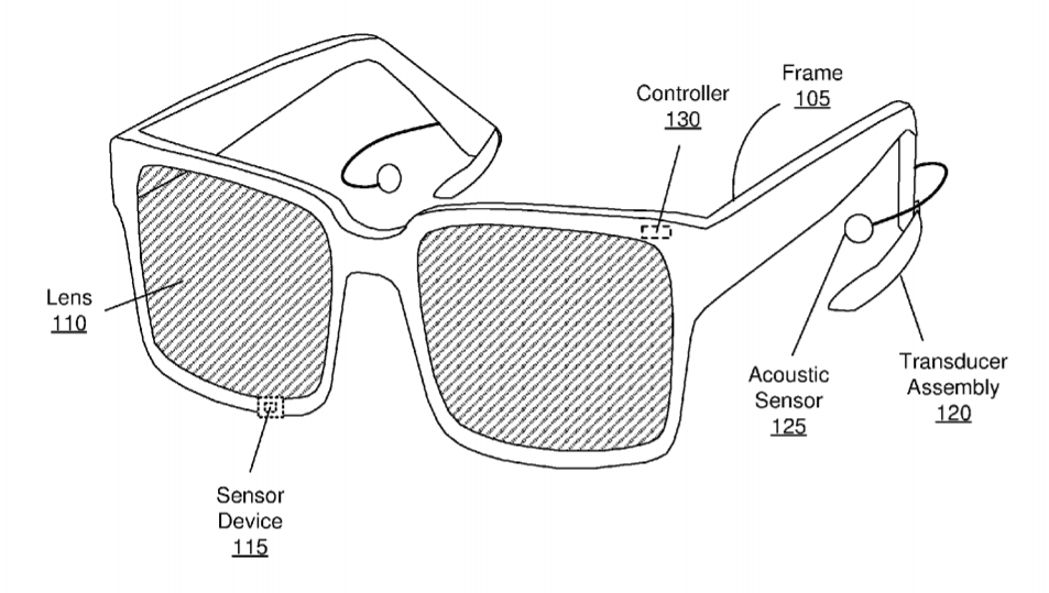 Facebook Patent | Cartilage Conduction Audio System For Eyewear Devices