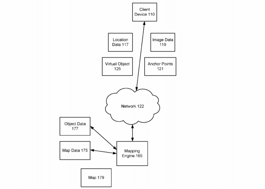 Microsoft Patent | Rendering Virtual Objects Based On Location Data And Image Data