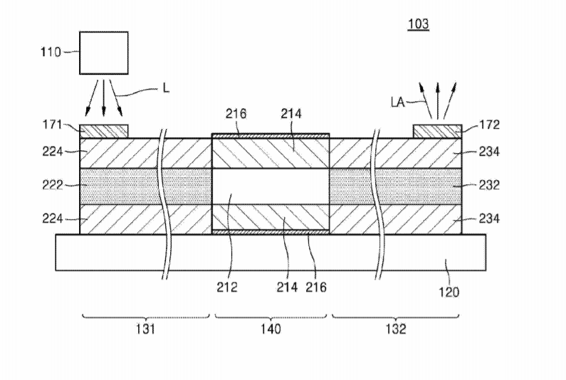 Samsung Patent | Amplification Waveguide Devices And Beam Steering Apparatuses