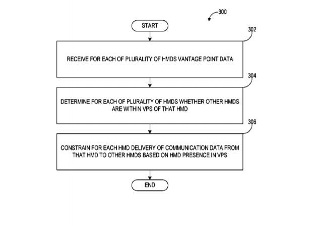 Microsoft Patent | Constrained Head-Mounted Display Communication