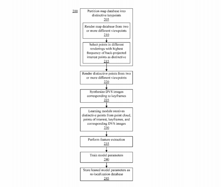 Samsung Patent | Camera Pose Determination And Tracking