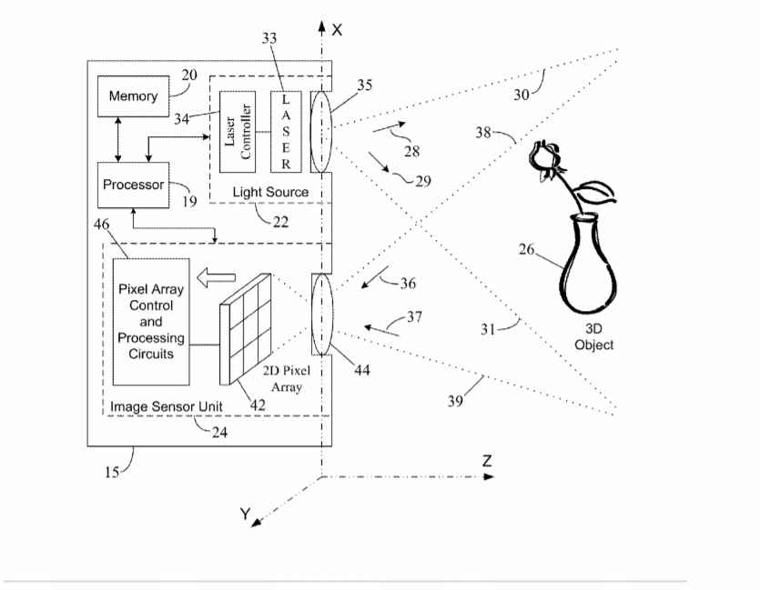 Samsung Patent | Cmos Image Sensor For 2d Imaging And Depth Measurement With Ambient Light Rejection