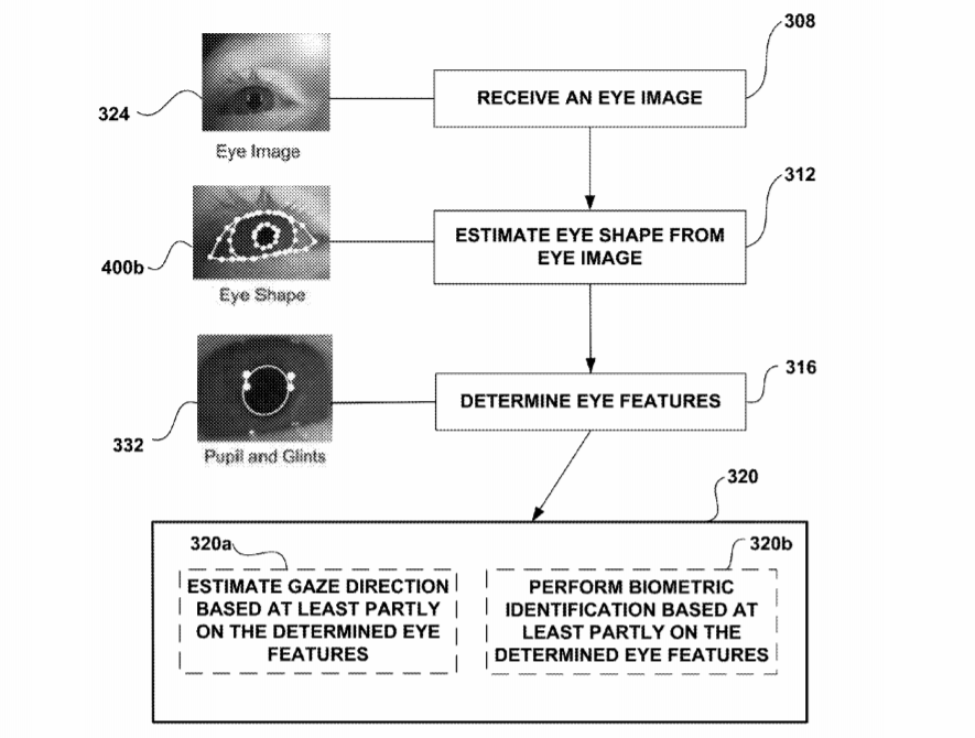 Magic Leap Patent | Detailed Eye Shape Model For Robust Biometric Applications