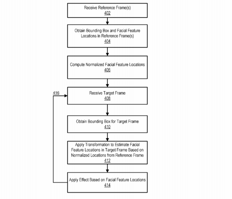 Facebook Patent | Media Effects Using Predicted Facial Feature Locations