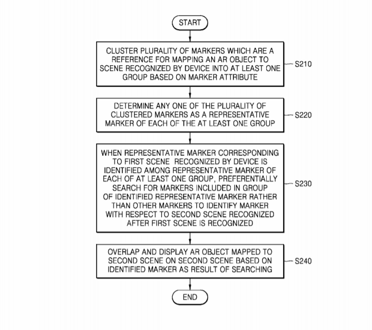 Samsung Patent | Method And Device For Providing Augmented Reality Service