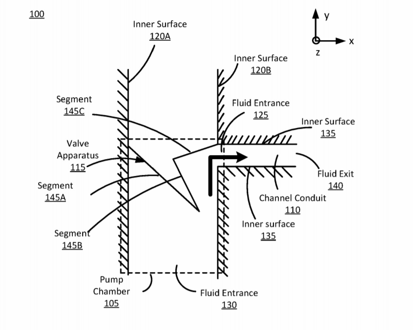 Oculus Patent | Fluidic Pump And Latch Gate