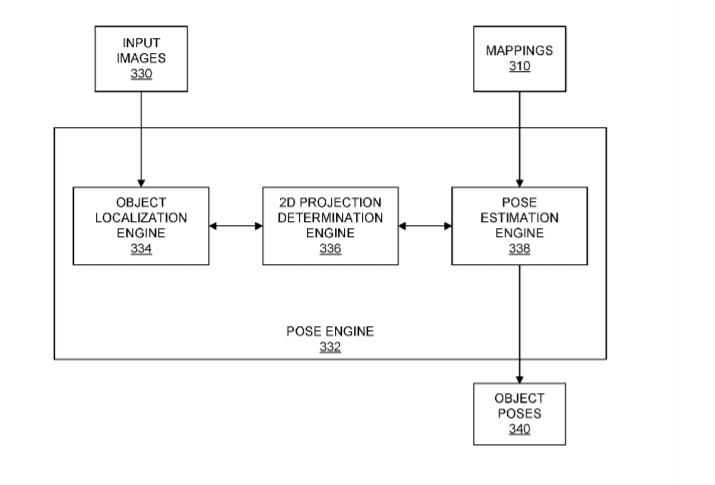 Qualcomm Patent | Methods And Systems Of Performing Object Pose Estimation