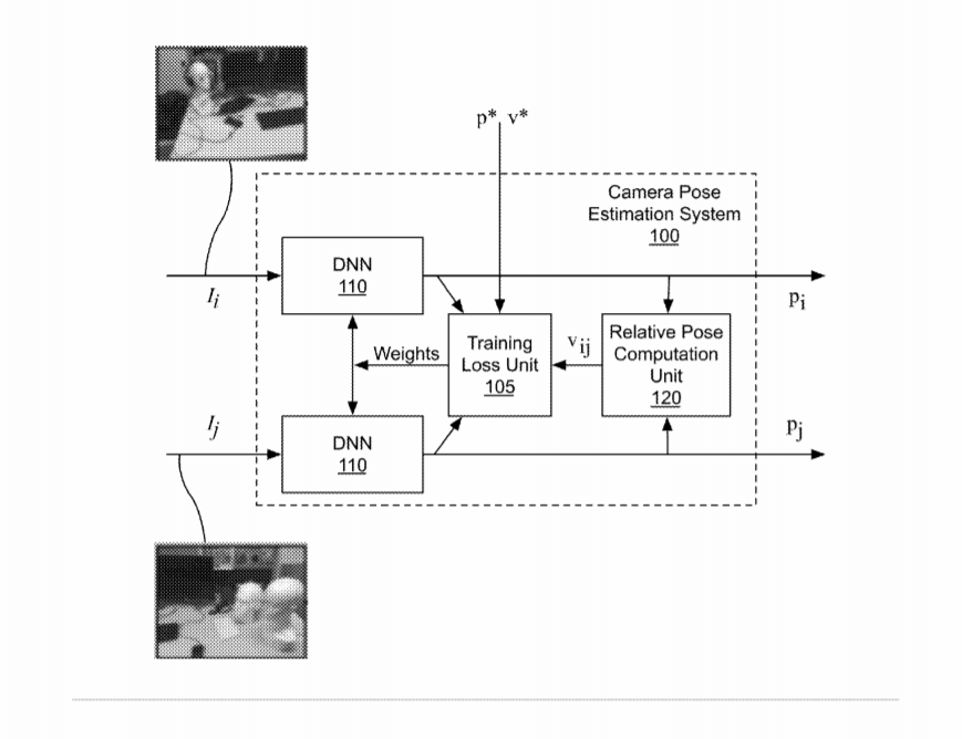 Nvidia Patent | Learning-Based Camera Pose Estimation From Images Of An Environment