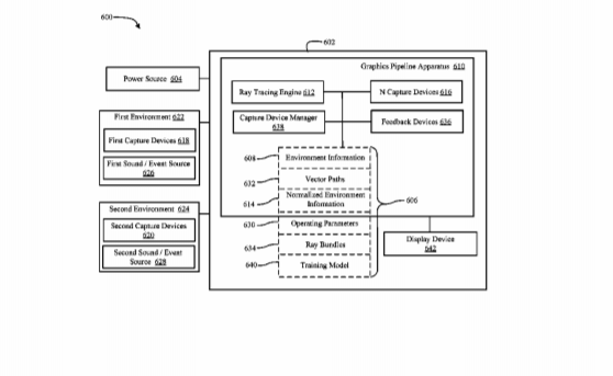 Intel Patent | Augmented Reality Virtual Reality Ray Tracing Sensory Enhancement System, Apparatus And Method