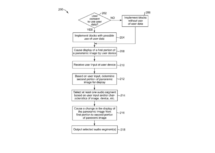 Google Patent | Audio Output For Panoramic Images
