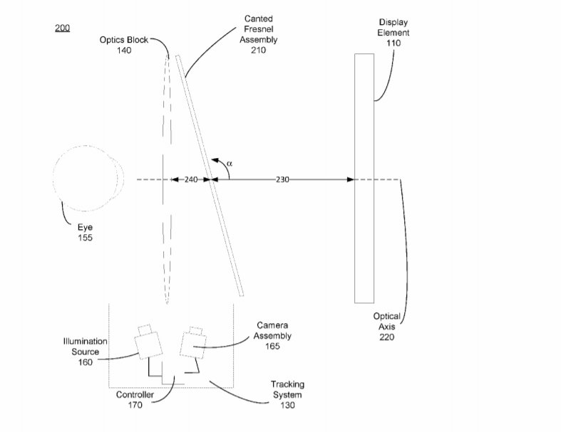 Facebook Patent | Fresnel Assembly For Light Redirection In Eye Tracking Systems