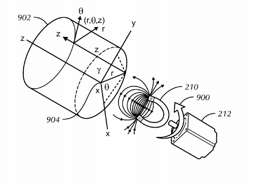 Sony Patent | Variable Magnetic Field-Based Position