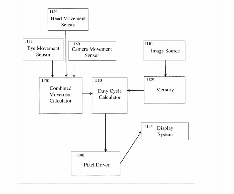 Valve Patent | Display With Adjustable Duty Cycle For Individual Color Channels