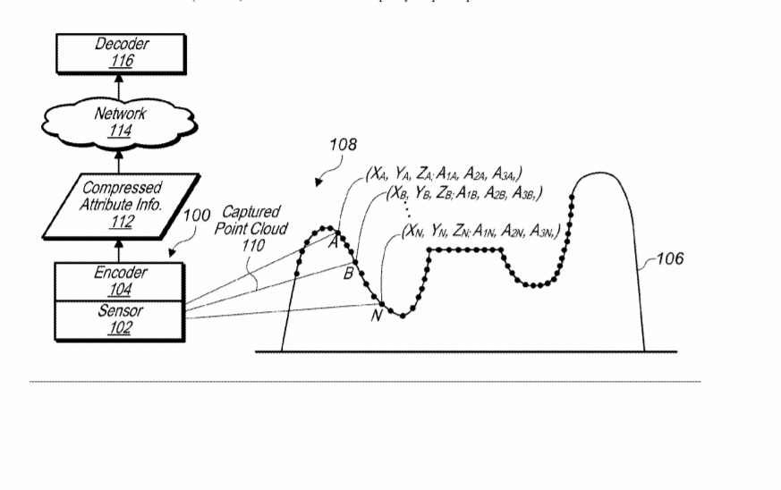 Apple Patent | Point Cloud Occupancy Map Compression