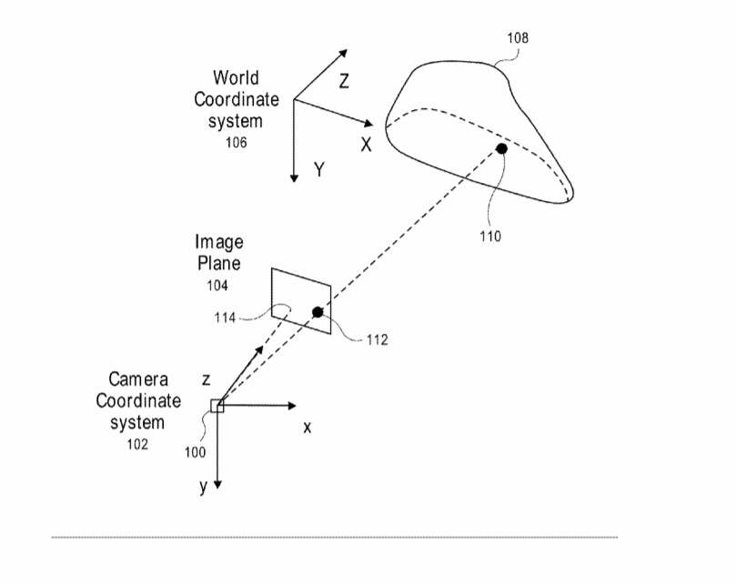 Magic Leap Patent | System And Methods For Extrinsic Calibration Of Cameras And Diffractive Optical Elements