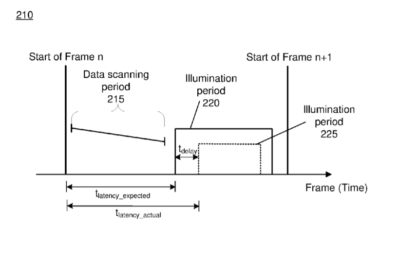 Facebook Patent | Display Latency Calibration For Organic Light Emitting Diode (Oled) Display