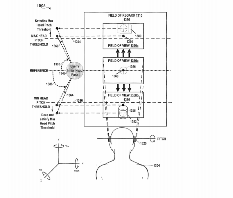 Magic Leap Patent | Virtual Reticle For Augmented Reality Systems