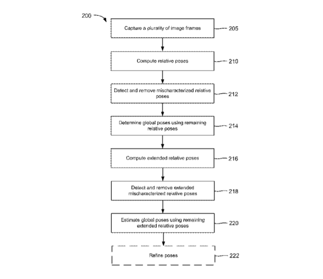 Magic Leap Patent | Methods And Systems For Large-Scale Determination Of Rgbd Camera Poses
