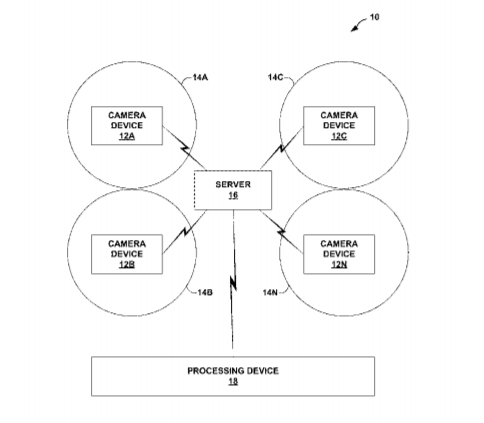 Qualcomm Patent | Oriented Image Stitching For Spherical Image Content