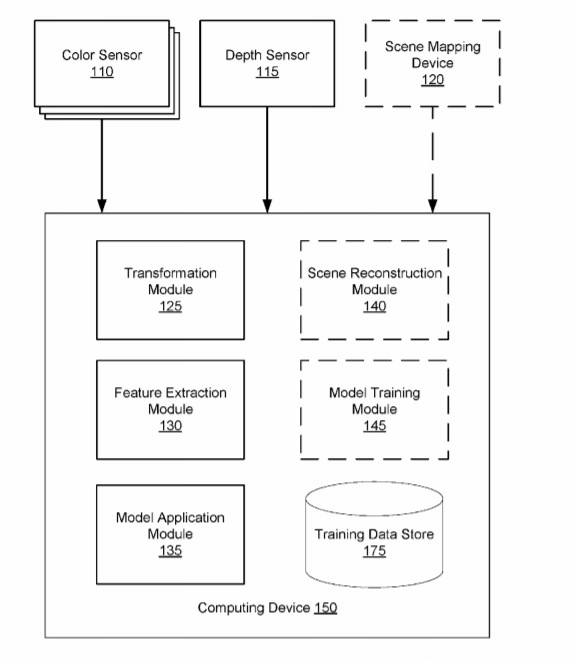 Facebook Patent | Computing High-Resolution Depth Images Using Machine Learning Techniques